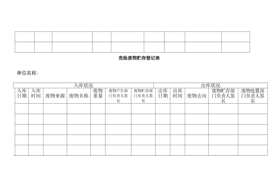 危废台账新版_第3页