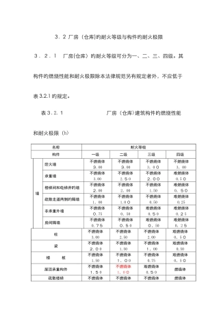 厂房的耐火等级与构件的耐火极限