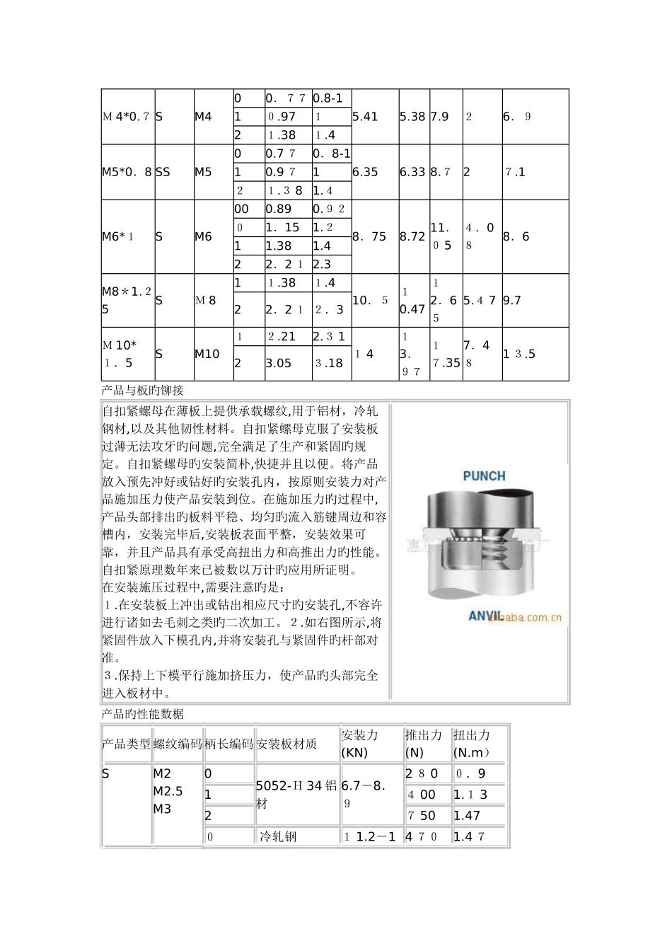 压铆螺母规格尺寸表_第2页