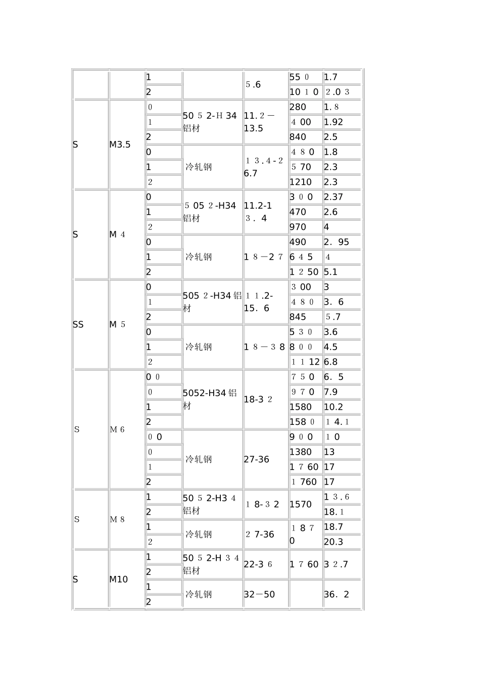 压铆螺母规格尺寸表_第3页