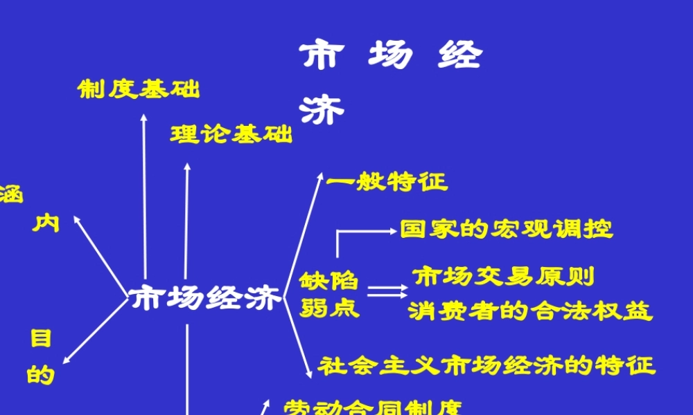 市场经济专题讲座课件