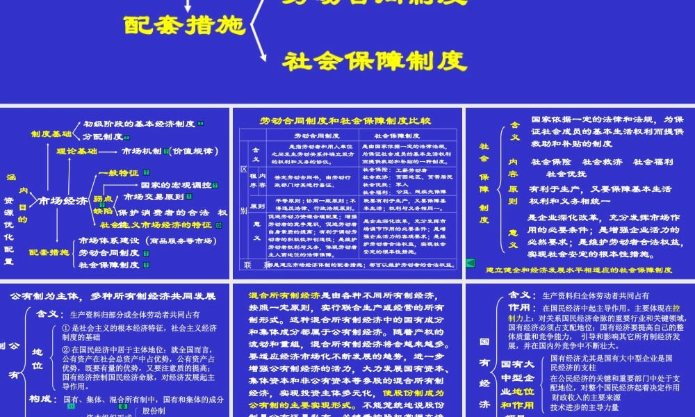 市场经济专题讲座课件