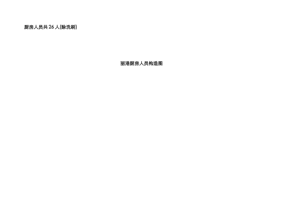 厨房人员结构图_第2页