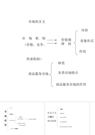 市场与宏调线索