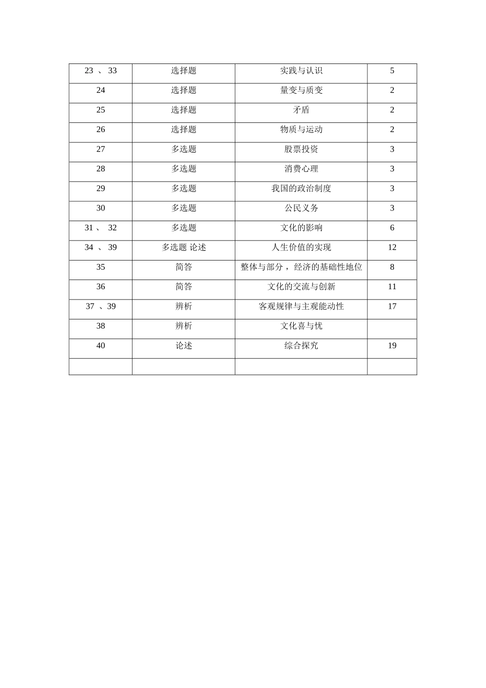 田家炳中学高三第一次模拟考试（政治）_第2页