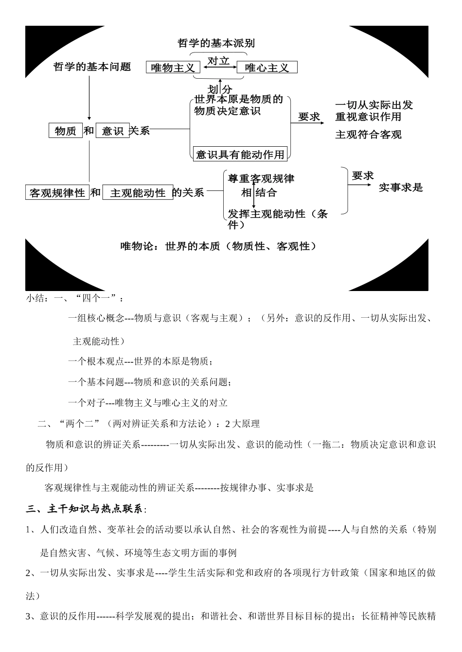 唯物论复习总结_第2页