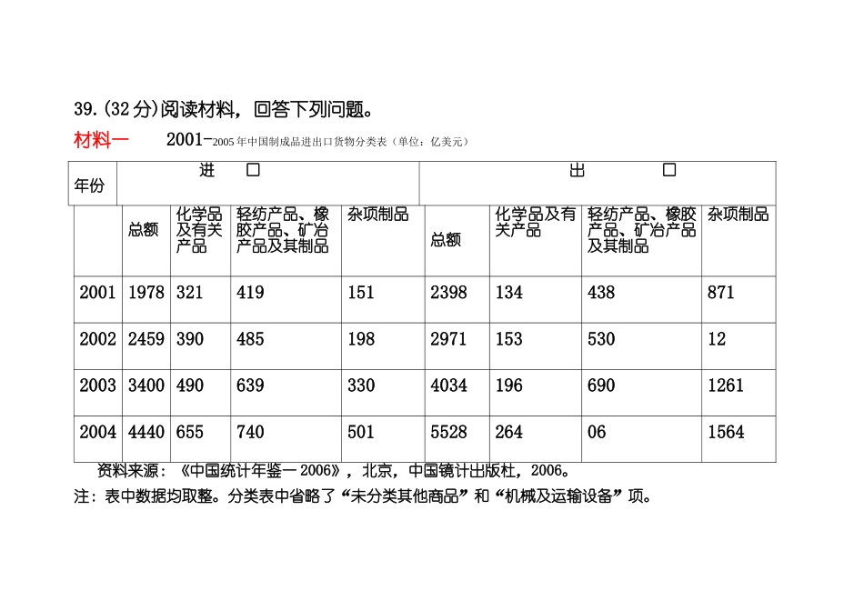 文综第39题 中国制成品进出口货物分类表_第1页