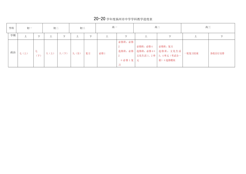 学度扬州市中学学科教学进度表_第1页