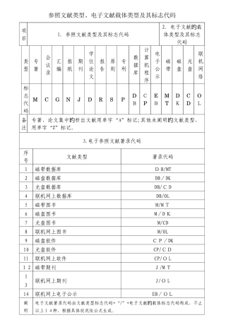 参考文献类型、电子文献载体类型及其标志代码