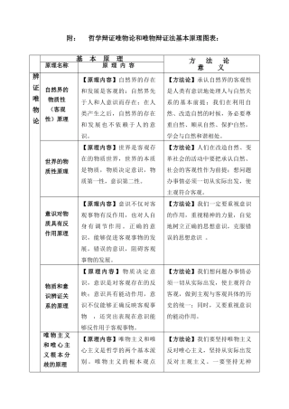 哲学辩证唯物论和唯物辩证法基本原理图表