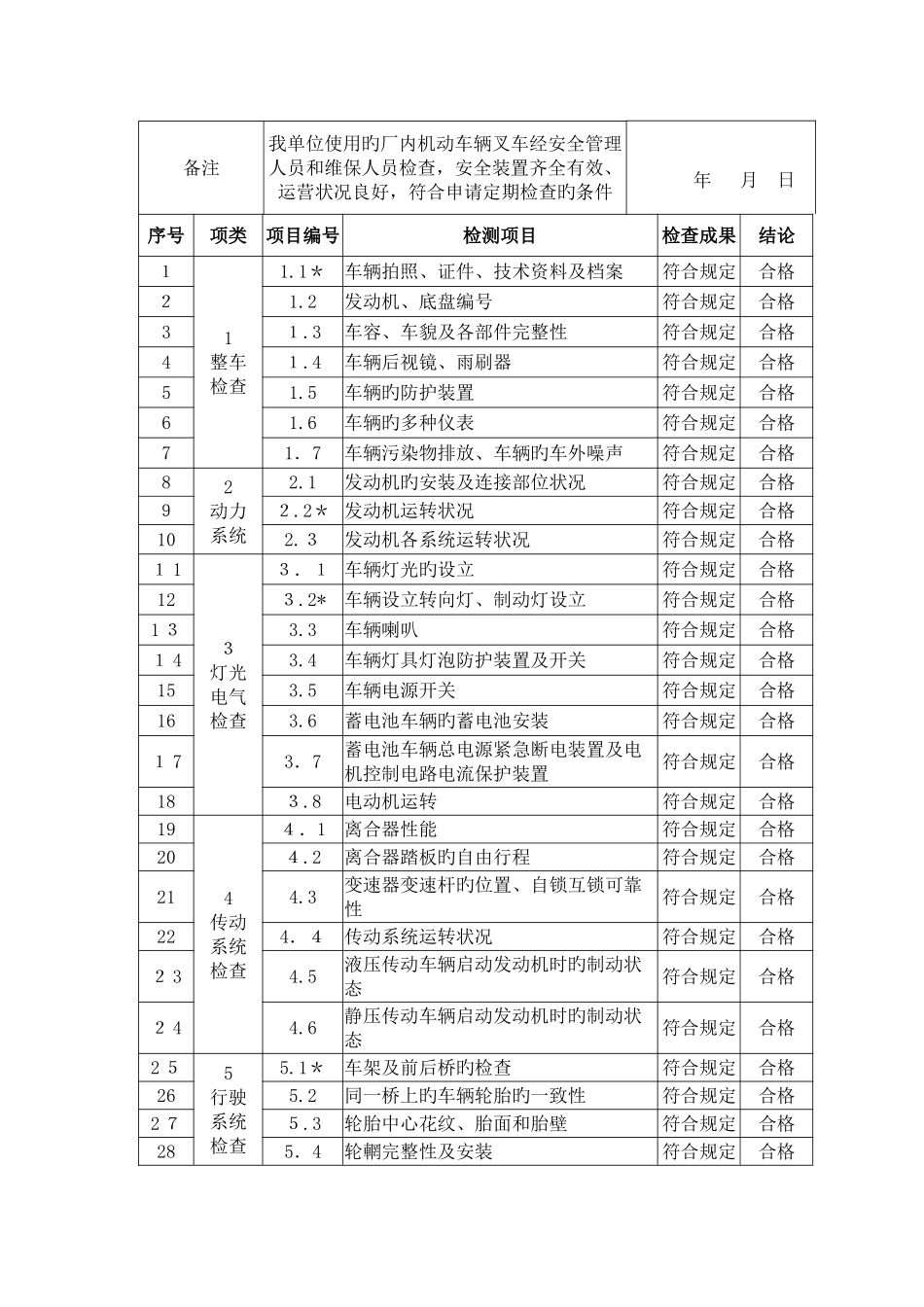 叉车自检报告69993_第3页
