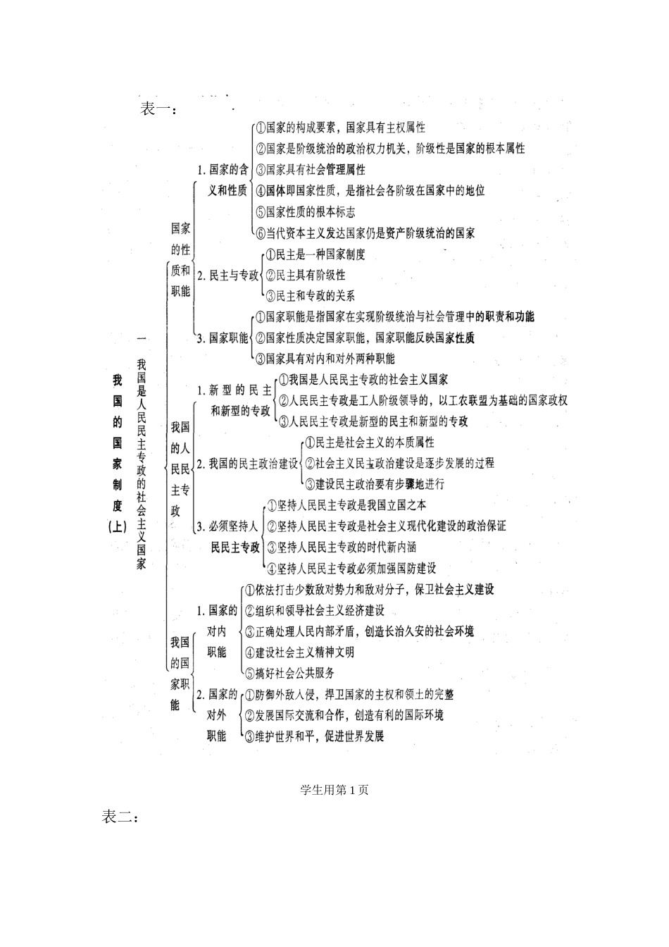 政治常识总复习_第2页