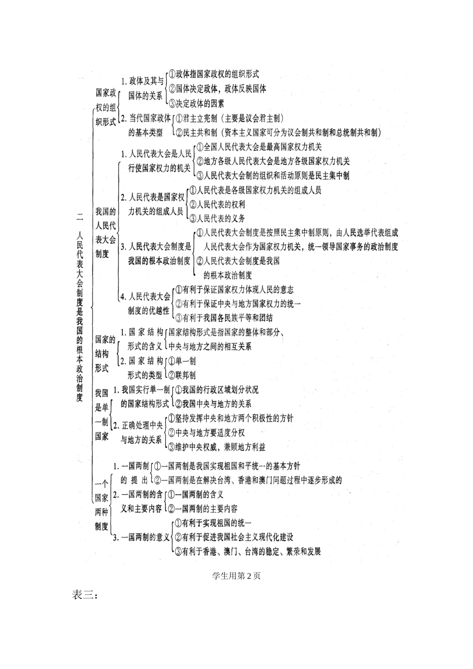 政治常识总复习_第3页