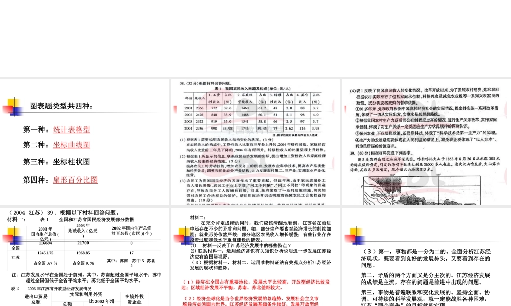 政治图表题解题思路和技巧