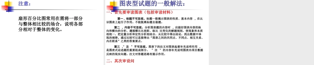 政治图表题解题思路和技巧