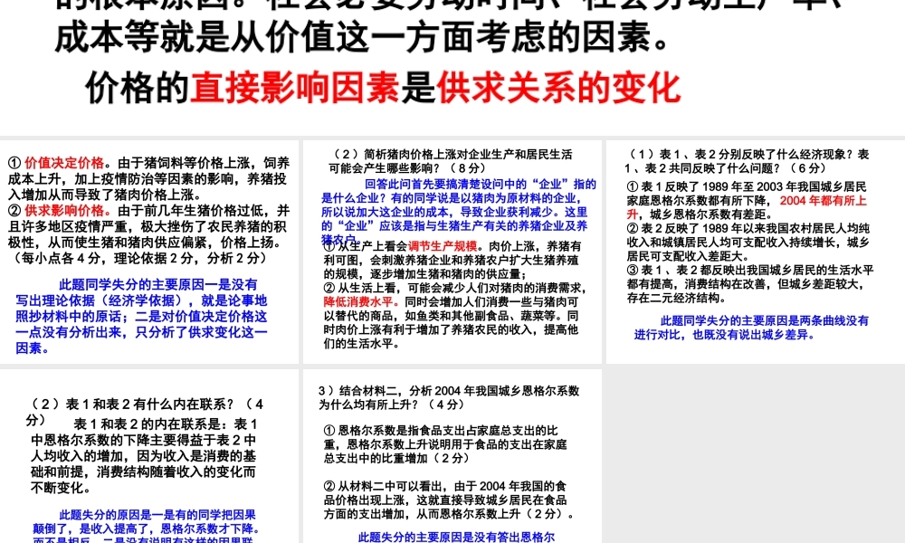 主观题讲解猪肉价格上涨