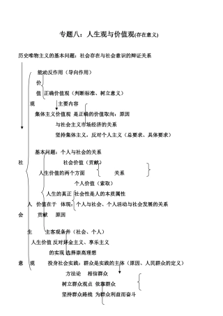 专题八人生观与价值观(存在意义)