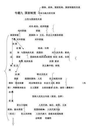 专题国家制度