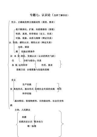 专题七认识论（怎样了解存在）