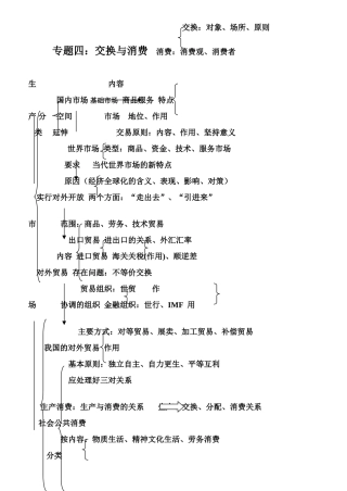 专题四交换与消费