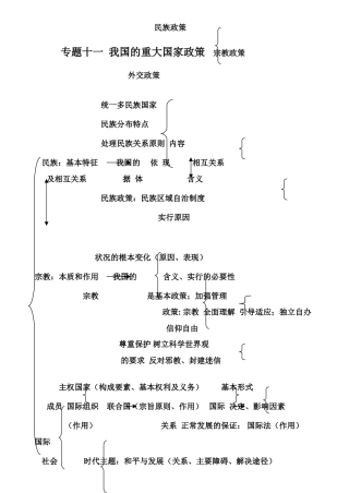 专题我国的重大国家政策