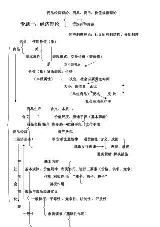 专题一经济理论