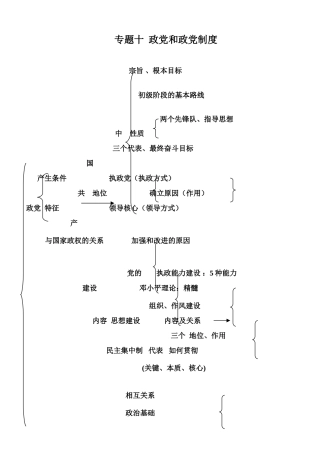专题政党和政党制度