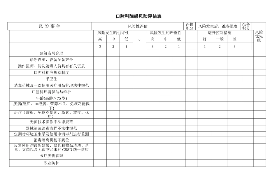 口腔科院感风险评估表_第1页