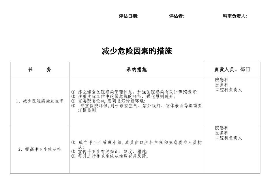 口腔科院感风险评估表_第2页