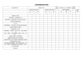 口腔科院感风险评估表
