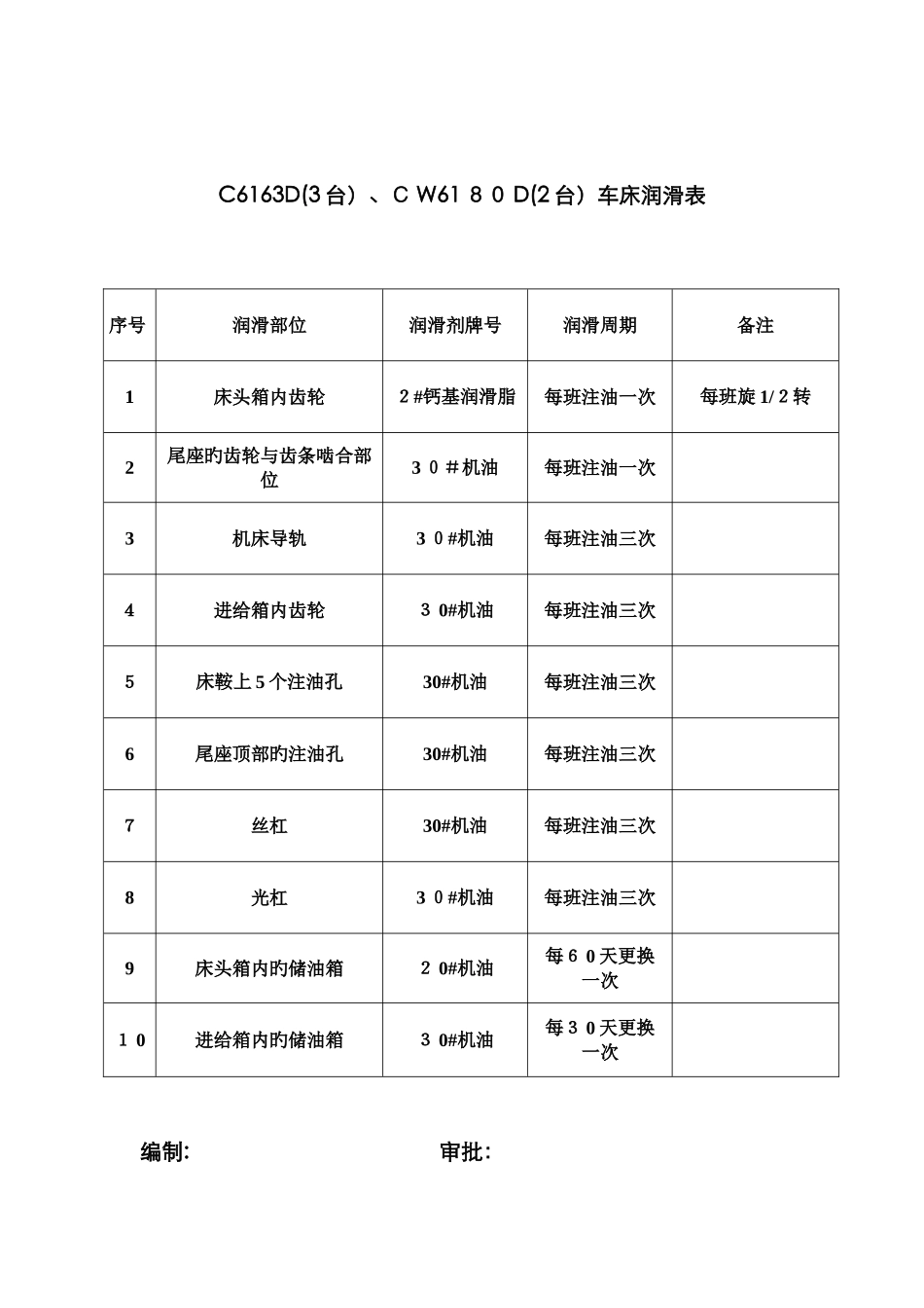 各机床润滑点_第1页