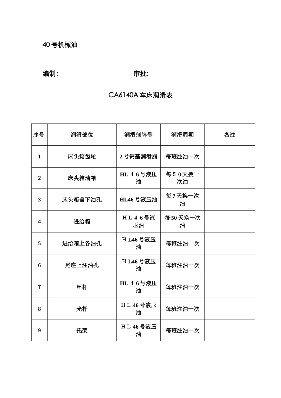 各机床润滑点_第3页