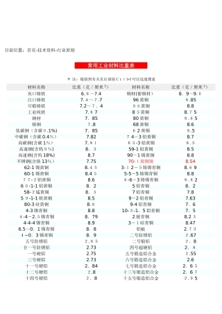 各种材料比重表
