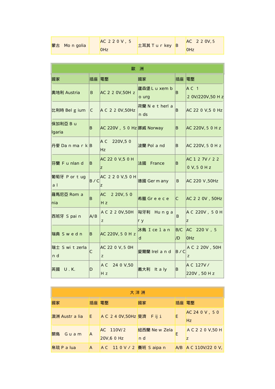 各种插座规格一览表_第2页