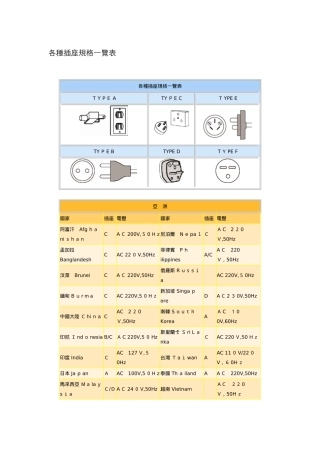 各种插座规格一览表