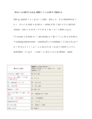 各种材料的耐臭氧等级