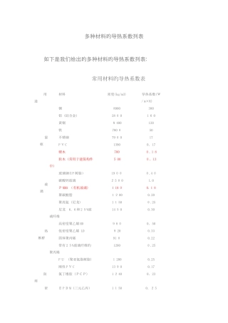 各种材料的导热系数列表