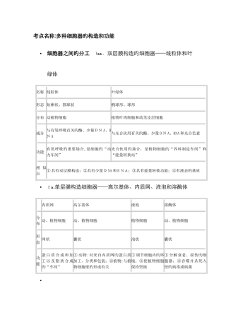各种细胞器的结构和功能