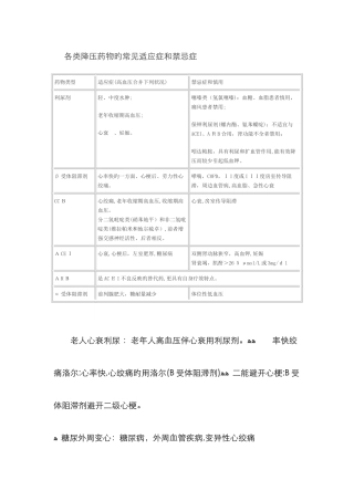 各类降压药物的常见适应症和禁忌症
