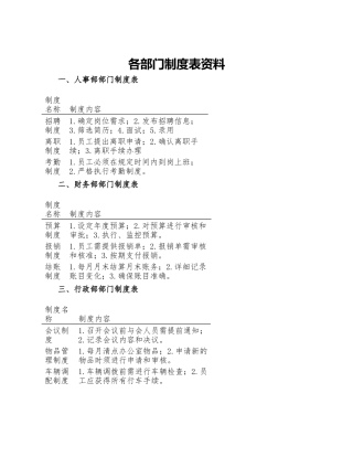各部门制度表资料