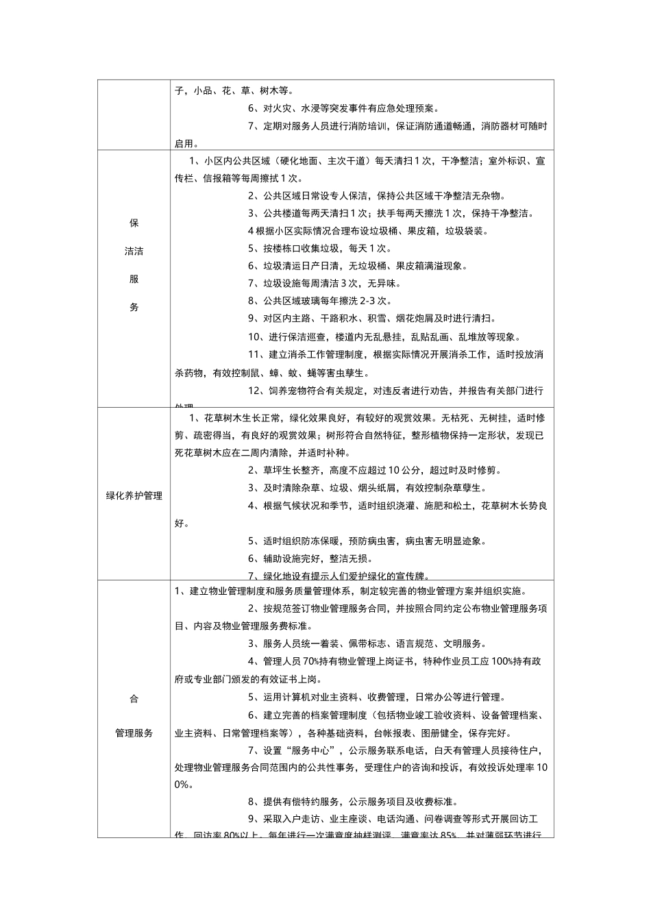 张家口市普通住宅区物业服务标准_第3页