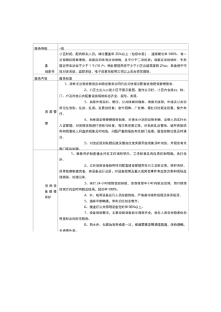 张家口市普通住宅区物业服务标准
