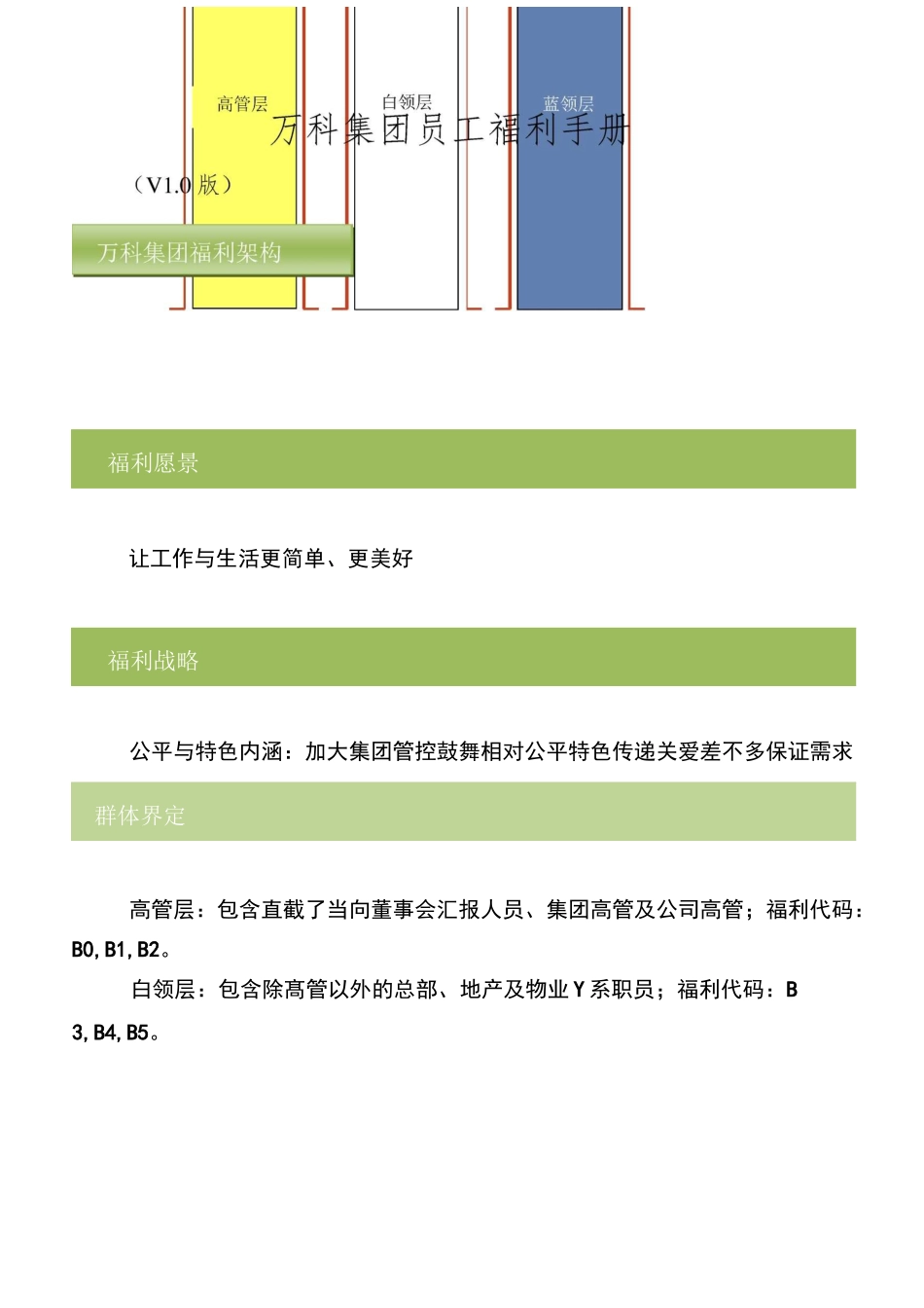 万科集团员工福利手册_第1页