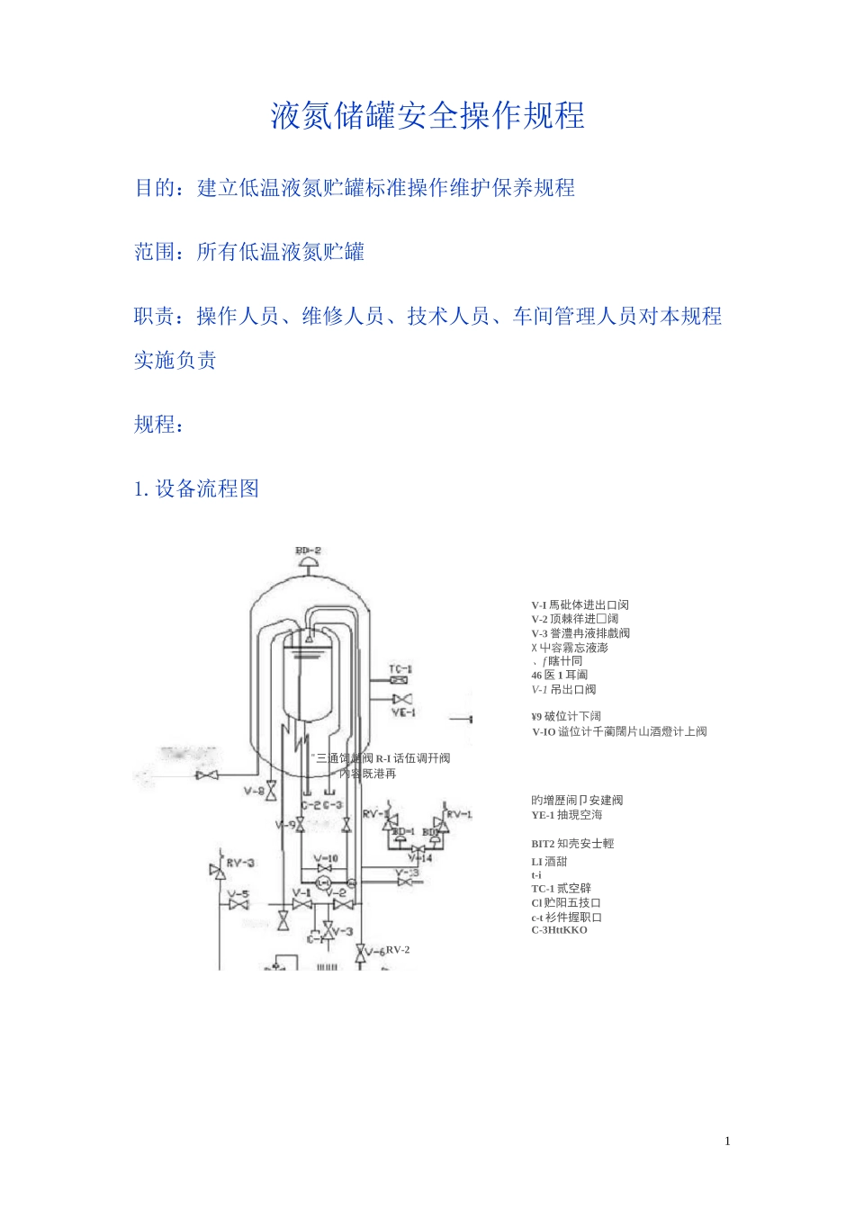 (完整版)液氮储罐安全操作规程全解_第1页