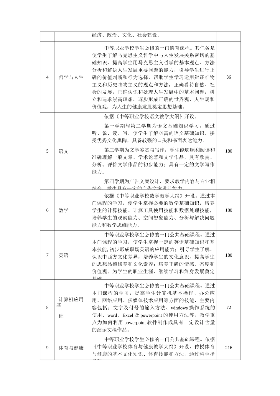 旅游服务与管理人才培养方案_第3页