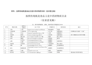 药食同源药材目录 版