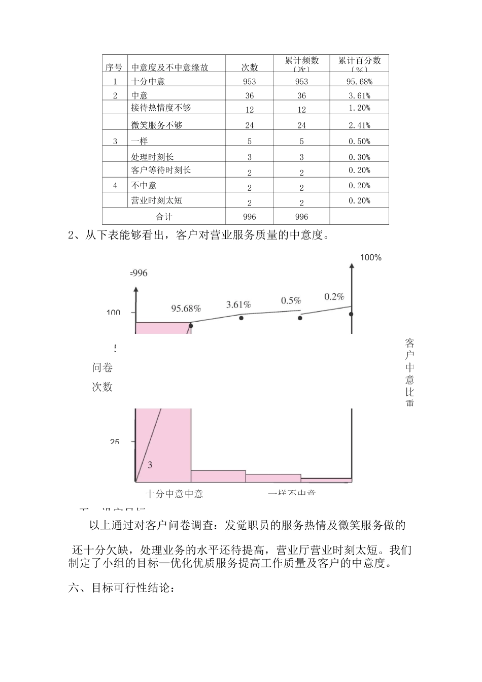 横林供电所QC活动：优化优质服务提高工作质量_第3页