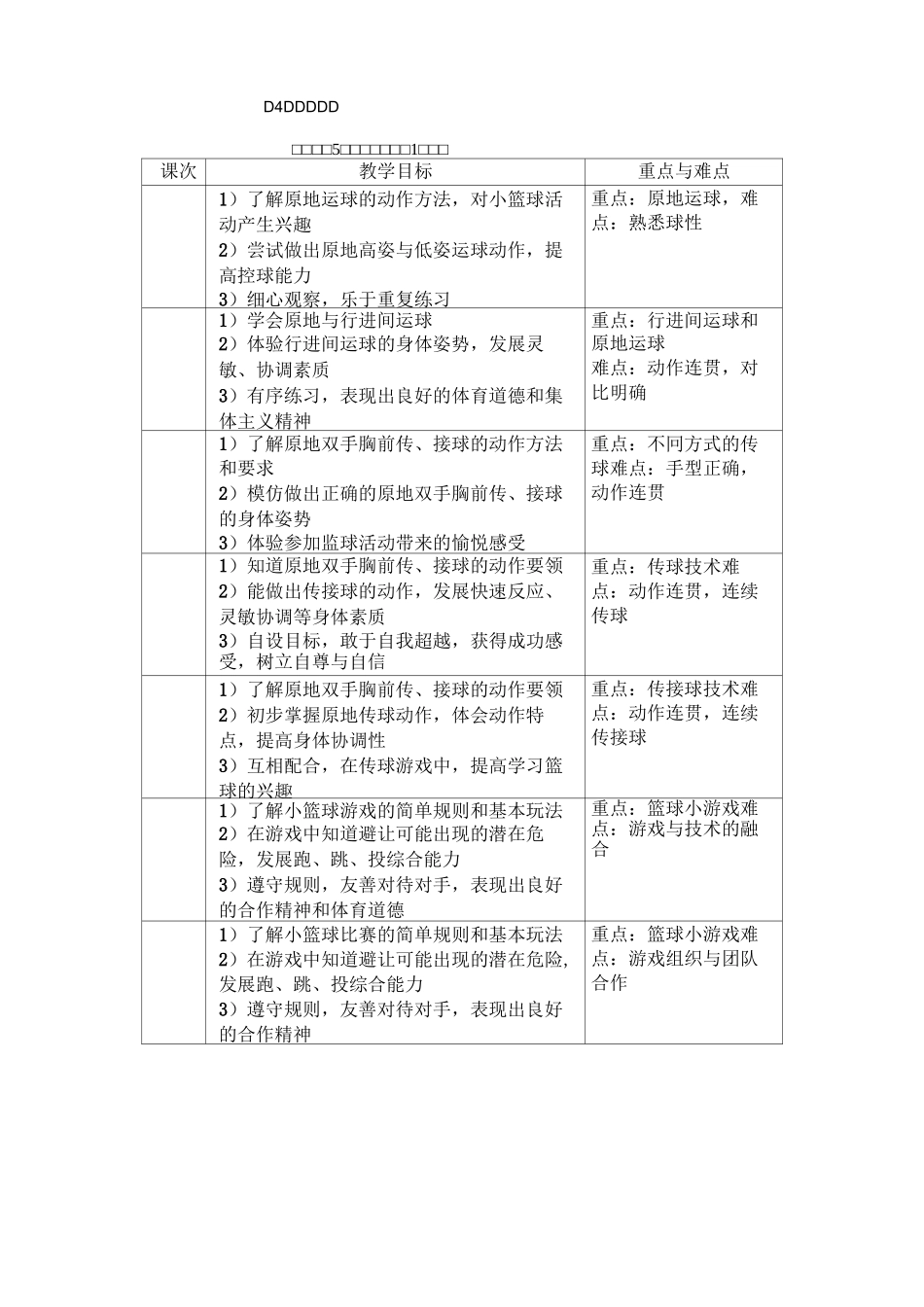 小篮球活动课教学设计_第2页