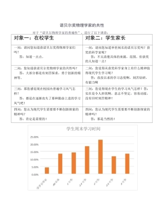 诺贝尔奖中物理学家的共性