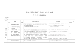 规范化接种门诊标准